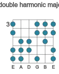 Guitar scale for D# double harmonic major in position 3